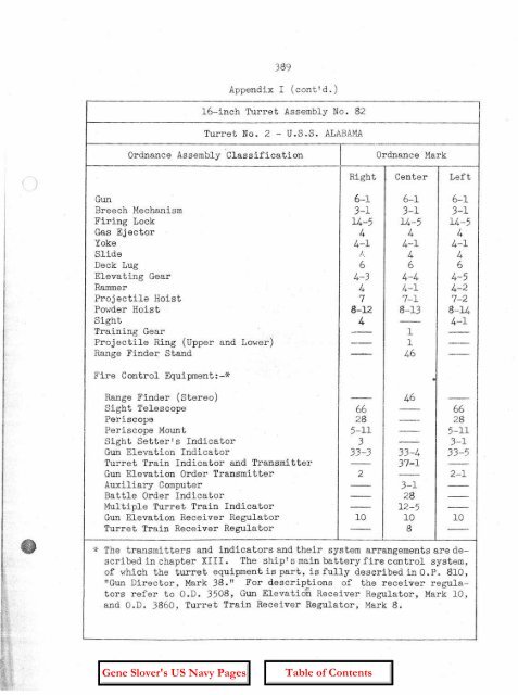 OP-755 Part 2 Pages 197-401 - Personal Page of GENE SLOVER