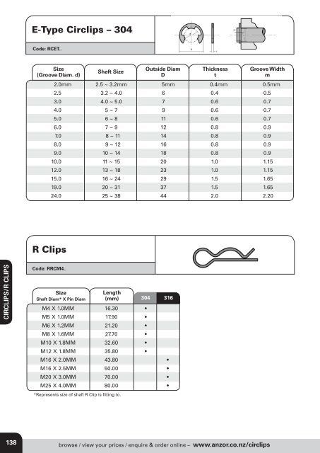 Circlips, Pins, Recoils, Grease Nipples, Shaft Collars