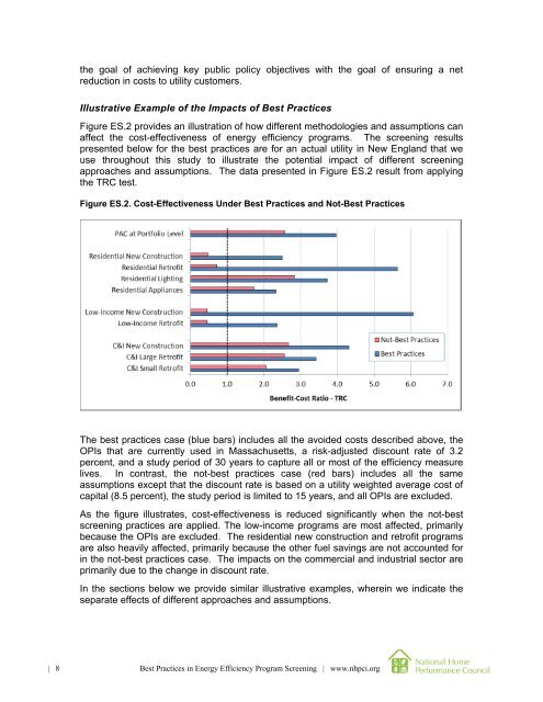 Best Practices in Energy Efficiency Program Screening - Synapse ...