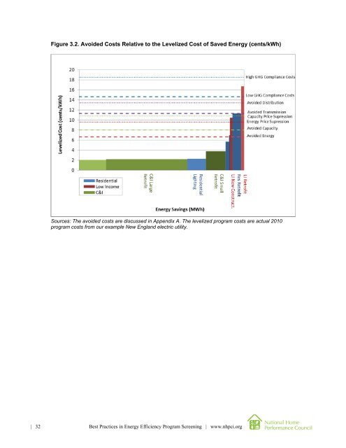 Best Practices in Energy Efficiency Program Screening - Synapse ...