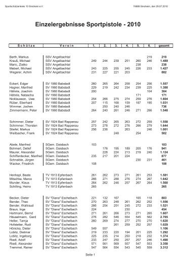 Einzelergebnisse Sportpistole - Sportschützenkreis 10 Sinsheim