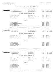 I : SSV Hilsbach - I 1.594 : 1.615 Ring - Sportschützenkreis 10 ...