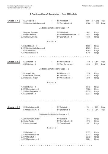 I : SSV Hilsbach - I 1.594 : 1.615 Ring - Sportschützenkreis 10 ...