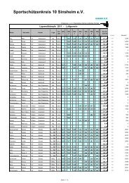 Kreis-10 - Sportschützenkreis 10 Sinsheim