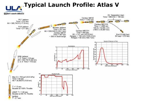 ULA History (2007-2012) - AIAA Info