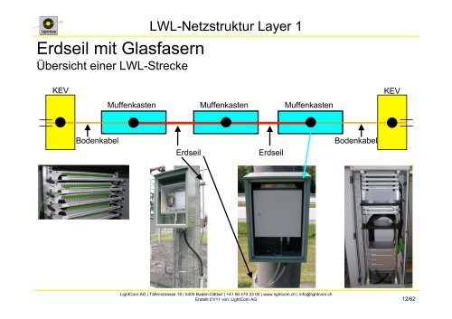 Phasenseil - Lightcom AG