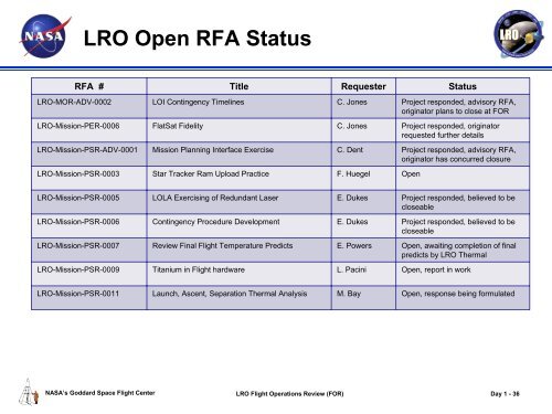 Lunar Reconnaissance Orbiter Mission Operations Review (MOR ...