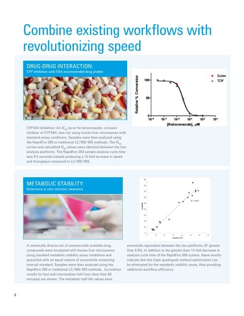 Agilent RapidFire 360 High-throughput Mass Spectrometry system