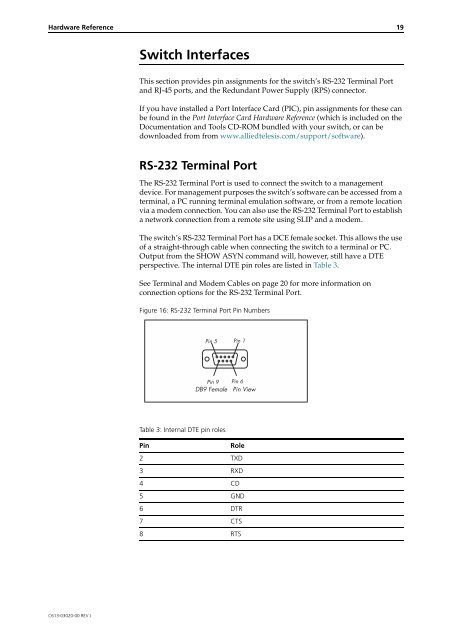 Rapier Series Switch Hardware Reference - Allied Telesis