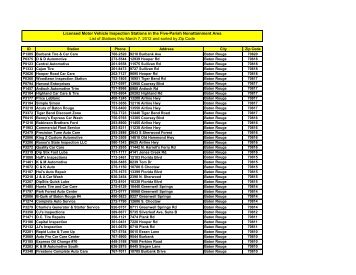 Licensed Motor Vehicle Inspection Stations in the Five-Parish ...