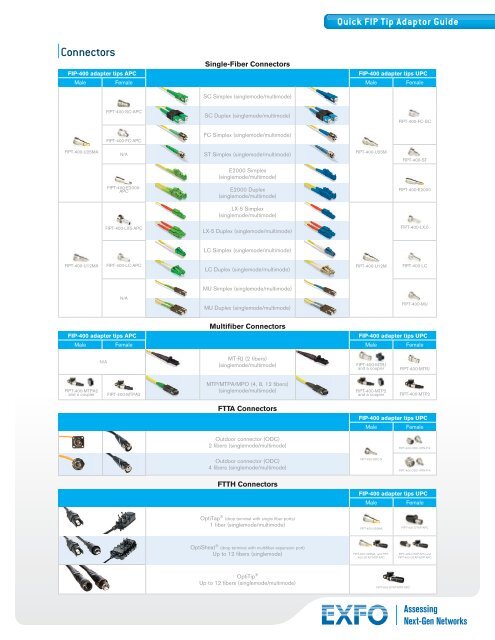 Quick FIP Tip Adaptor Guide - EXFO