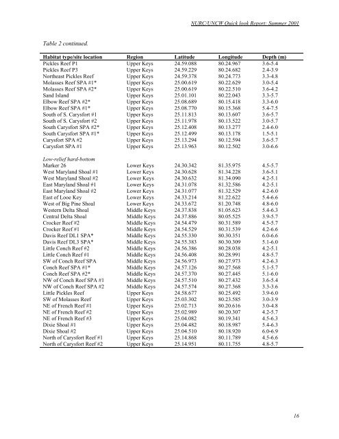 Quicklook Report 2001 - People Server at UNCW