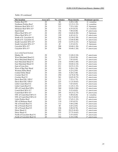 Quicklook Report 2001 - People Server at UNCW