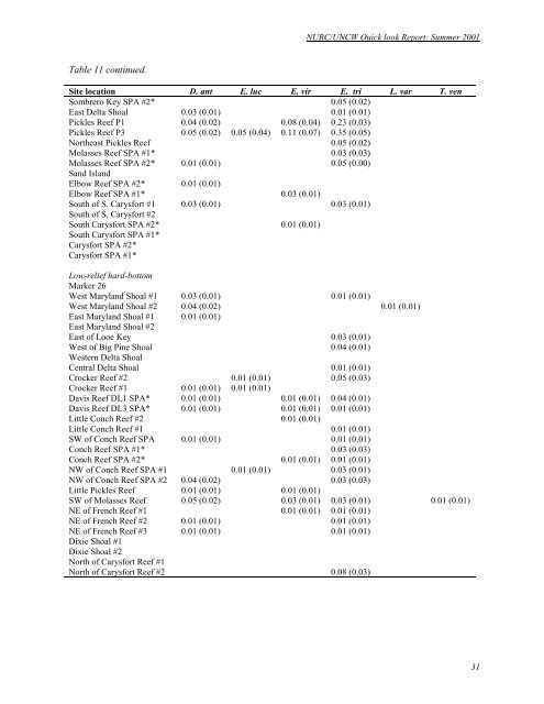 Quicklook Report 2001 - People Server at UNCW