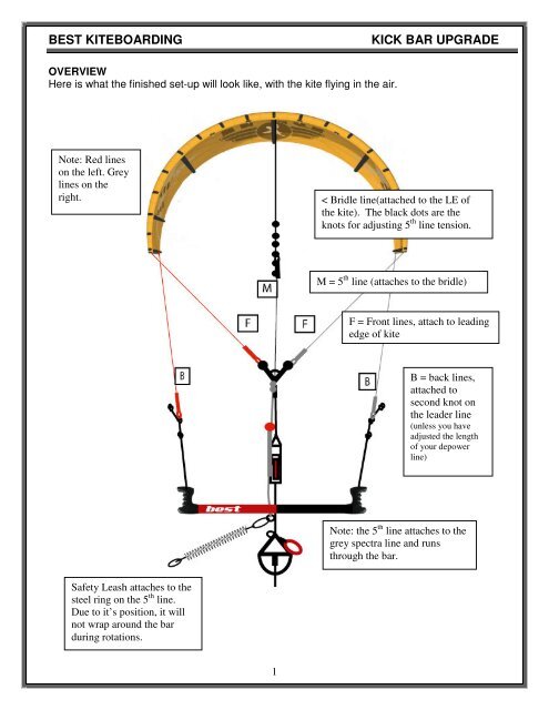BEST KITEBOARDING KICK BAR UPGRADE
