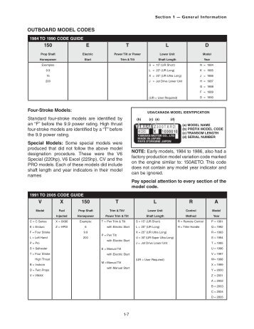 High Standard Serial Number Chart