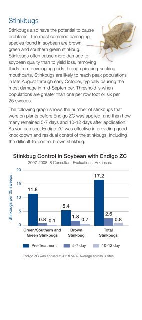 Endigo ZC Soybean Insecticide