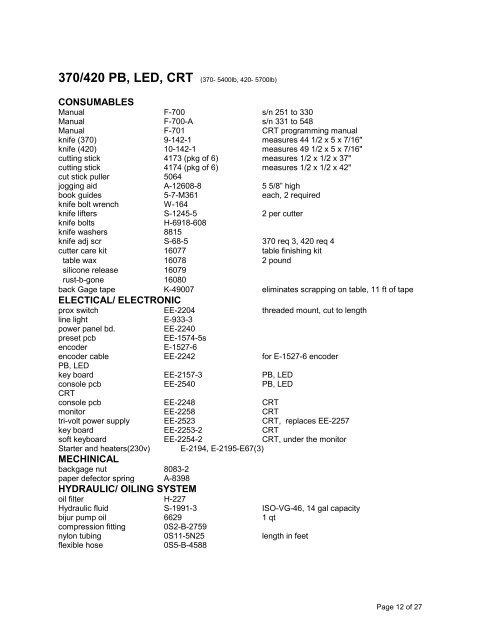 SUPPORTED PRODUCTS QUICK PARTS LIST - Godar Machinery