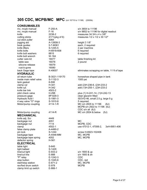 SUPPORTED PRODUCTS QUICK PARTS LIST - Godar Machinery