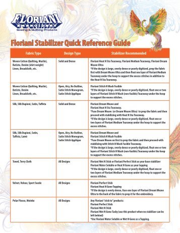 Floriani Stabilizer Quick Reference Guide - Floriani Embroidery ...