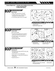 ATOM LEVEL PRACTICE PLAN