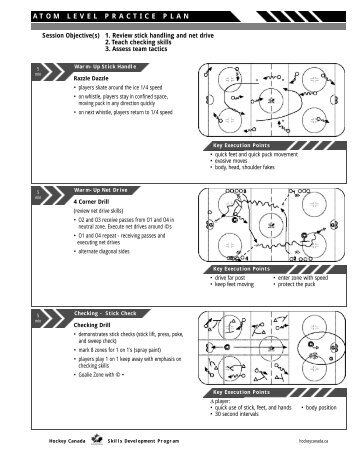 ATOM LEVEL PRACTICE PLAN