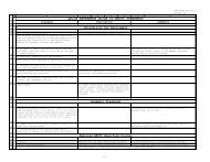 Quick Reference Guide To Nrotc Standards Eligibility For - NETC