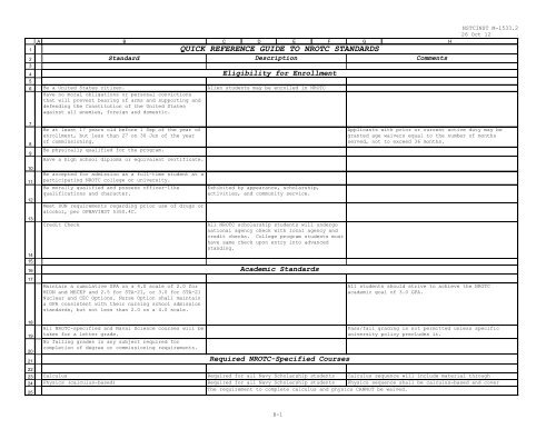 Quick Reference Guide To Nrotc Standards Eligibility For - NETC