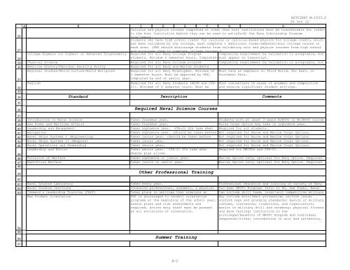 Quick Reference Guide To Nrotc Standards Eligibility For - NETC