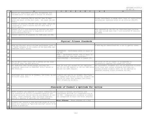 Quick Reference Guide To Nrotc Standards Eligibility For - NETC