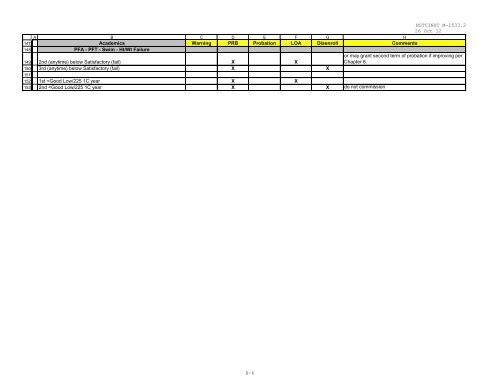 Quick Reference Guide To Nrotc Standards Eligibility For - NETC