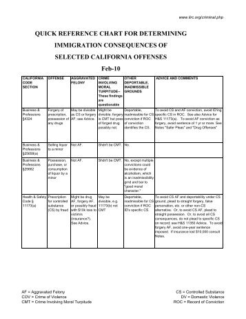 QUICK REFERENCE CHART FOR DETERMINING IMMIGRATION ...