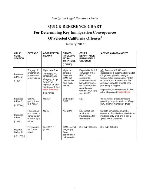 QUICK REFERENCE CHART For Determining Key Immigration ...