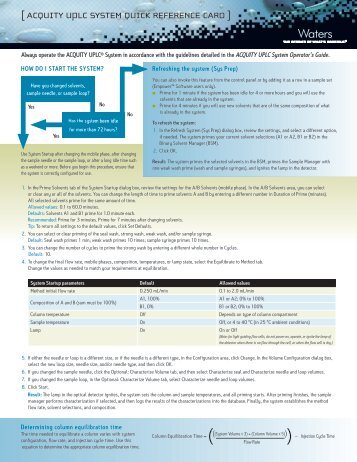 [ ACQUITY UPLC SYSTem QUICk RefeRenCe CARd ] - Waters