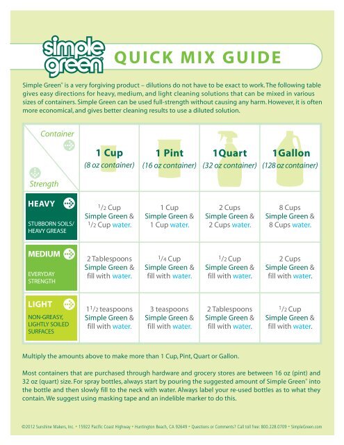 Simple Green Reusable Dilution 32 oz Bottle - Mix Measurement Guide Bo –  Heintz Sales