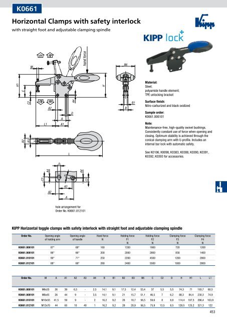 Quick-acting clamps, power clamps