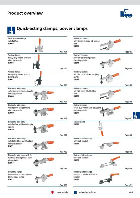 Quick-acting clamps, power clamps