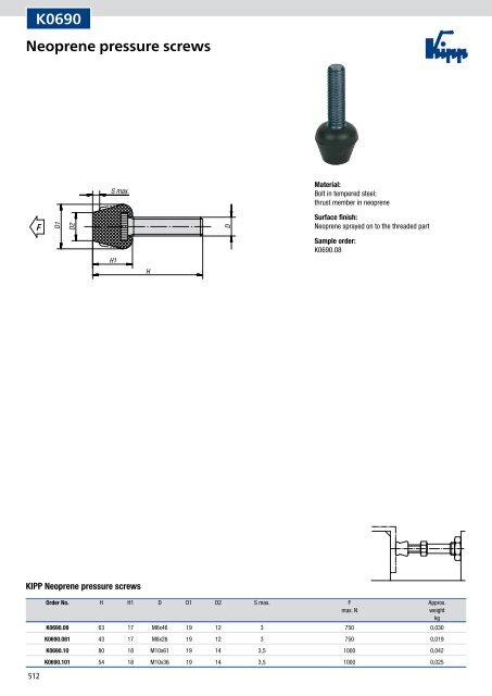 Quick-acting clamps, power clamps