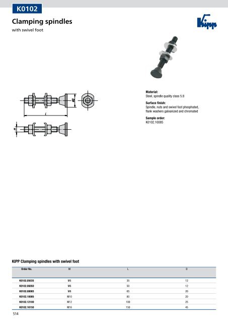 Quick-acting clamps, power clamps