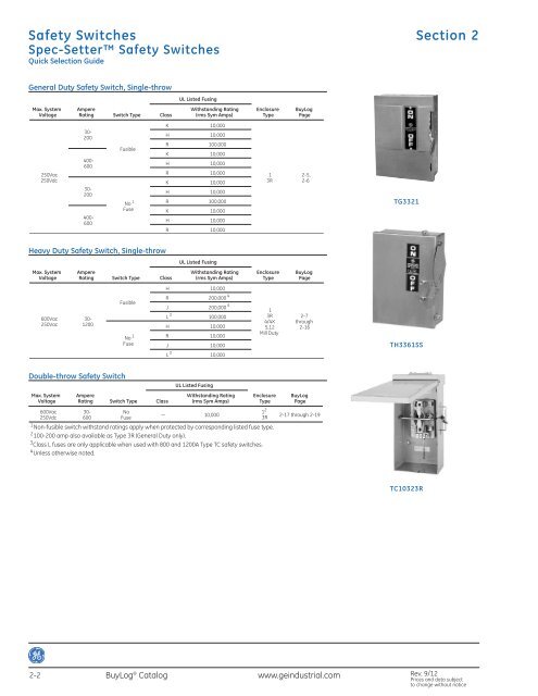 GE BuyLog — Section 2: Safety Switches - GE Industrial Systems