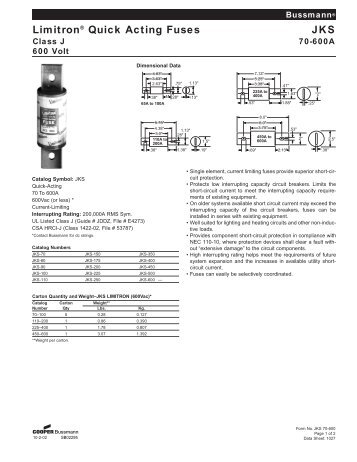 Limitron® Quick Acting Fuses JKS