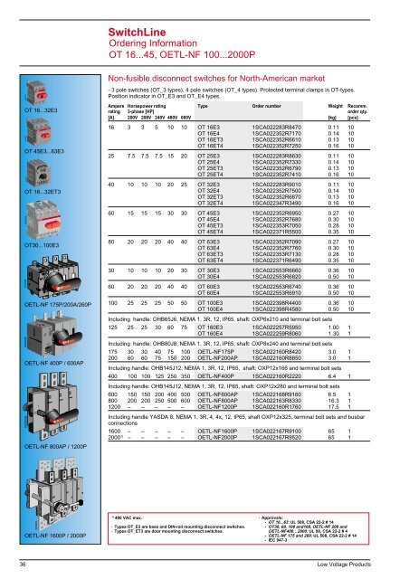 Low Voltage Products - Maddoxengineering.com