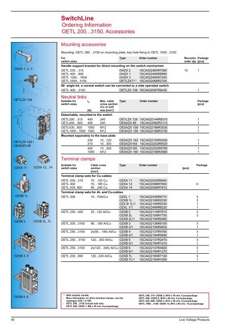 Low Voltage Products - Maddoxengineering.com