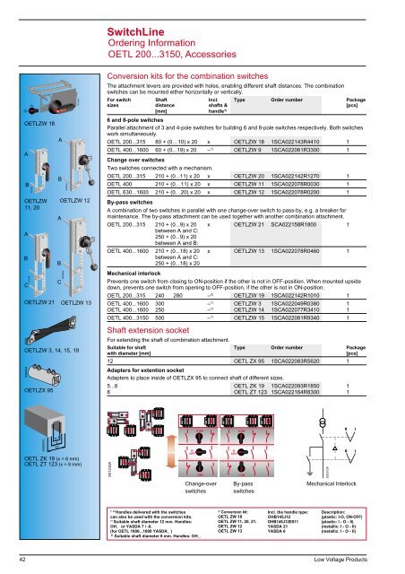 Low Voltage Products - Maddoxengineering.com