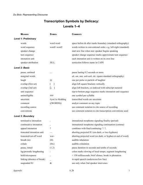 Transcription Symbols by Delicacy: Levels 1–4 - UCSB Linguistics