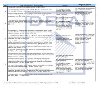 State Statute Report - DBIA