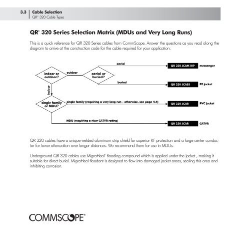 Broadband Applications & Construction Manual - Public - CommScope