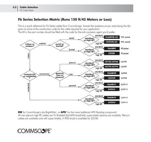 Broadband Applications & Construction Manual - Public - CommScope