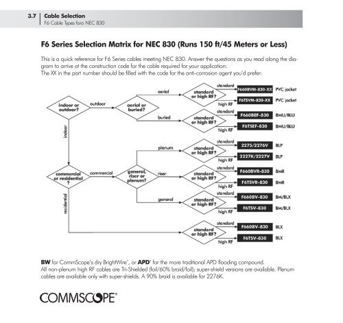 Broadband Applications & Construction Manual - Public - CommScope