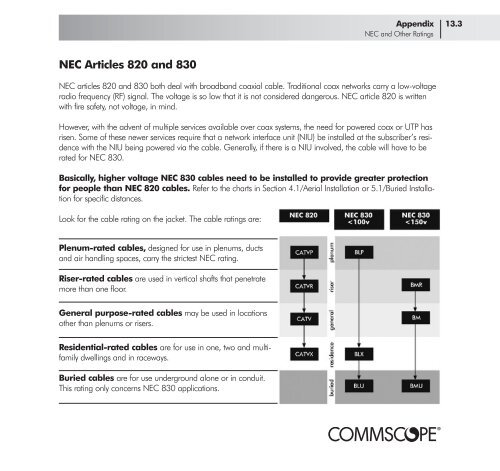 Broadband Applications & Construction Manual - Public - CommScope